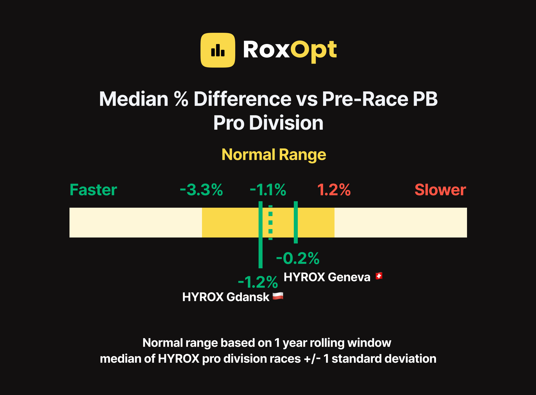Podium Results (48).png