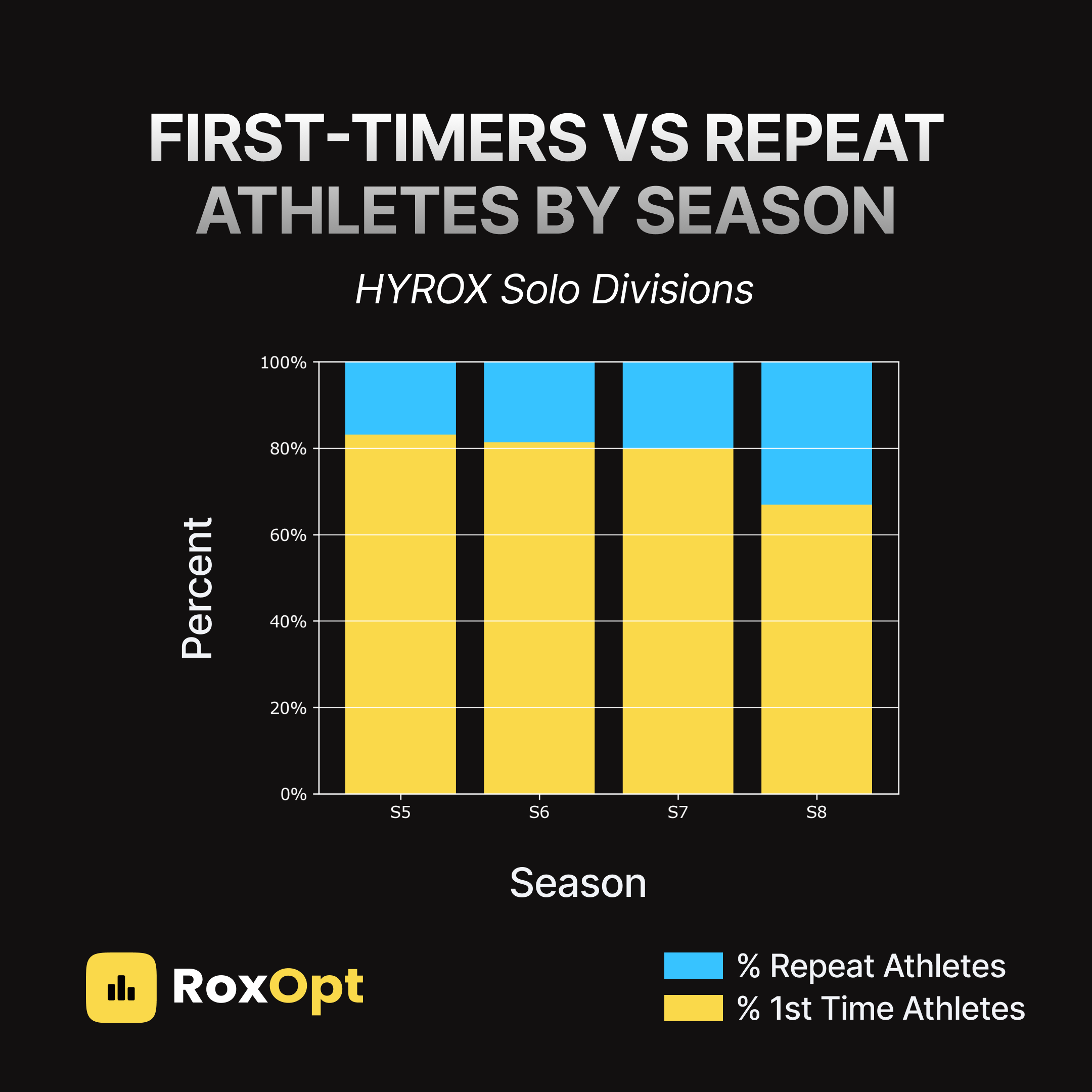 Podium Results - 2025-12-19T074544.614.png
